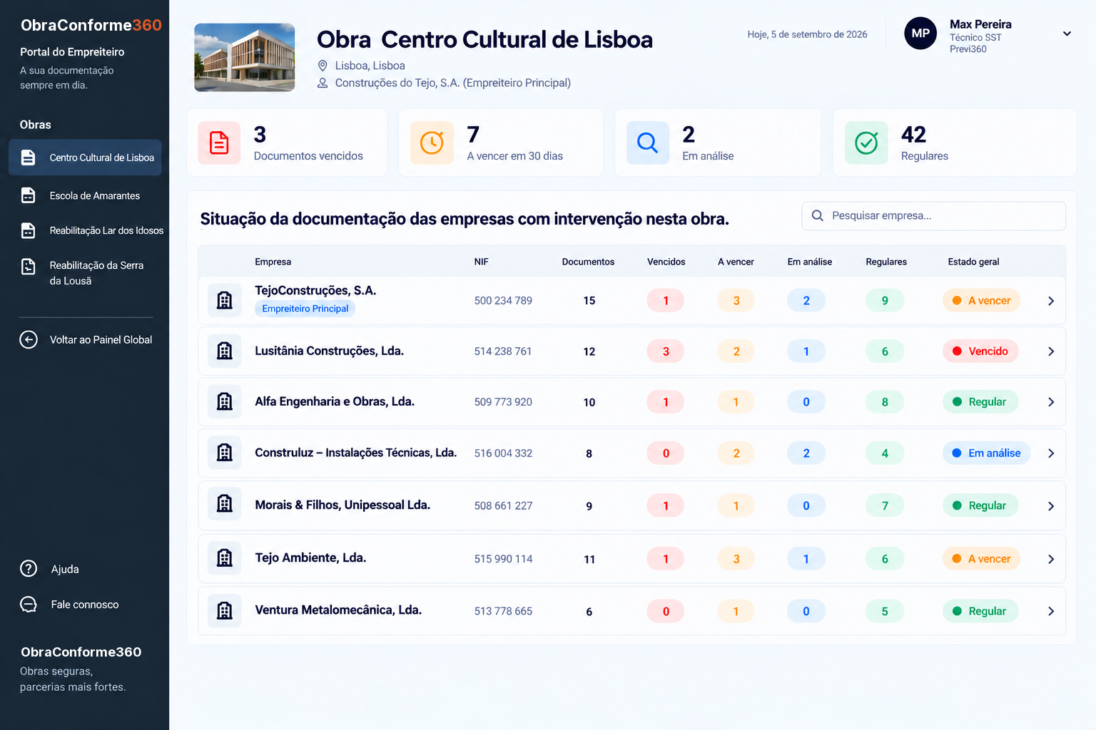Dashboard por obra do ObraConforme360 com a situação documental das empresas